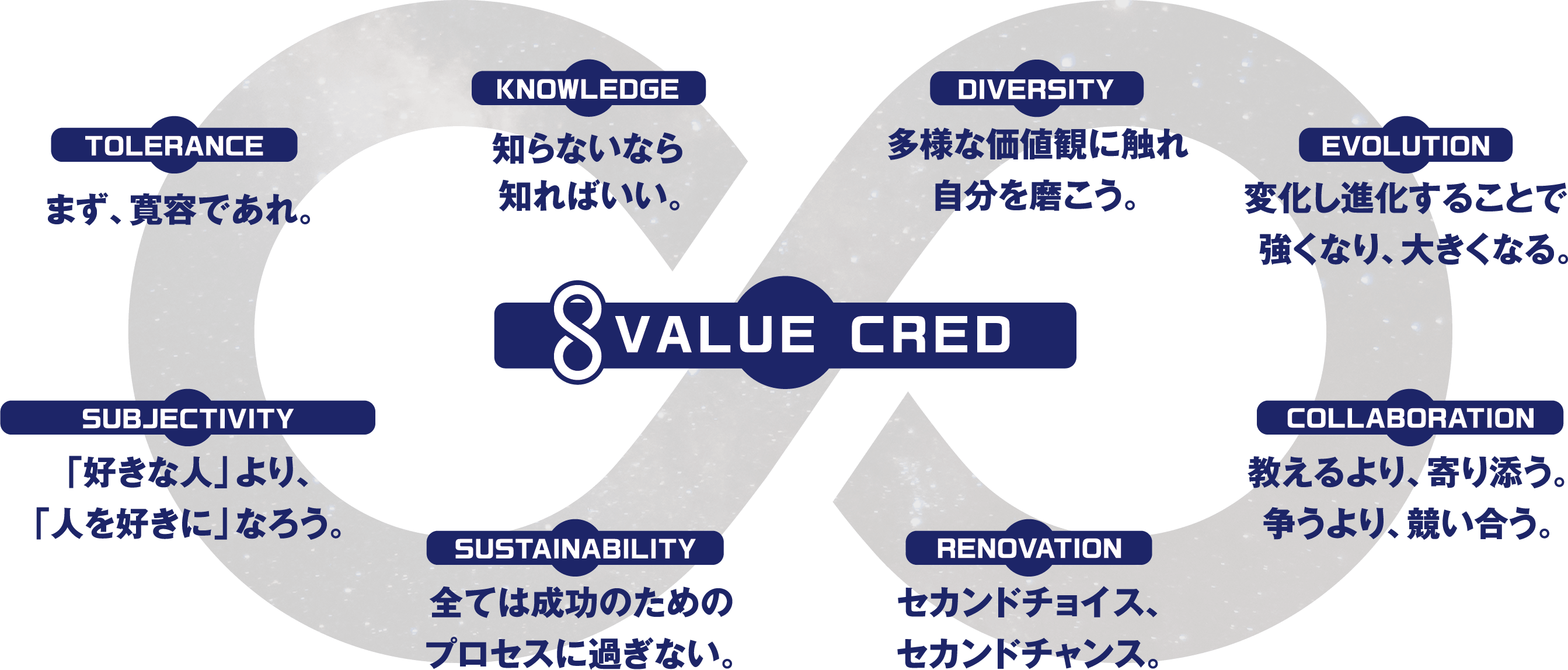 8VALUE CRED